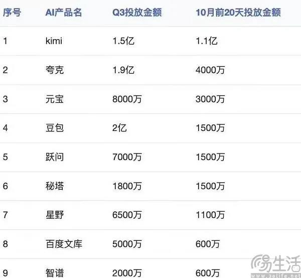 用户兴趣降低背后：大模型为何偏爱广告投放？