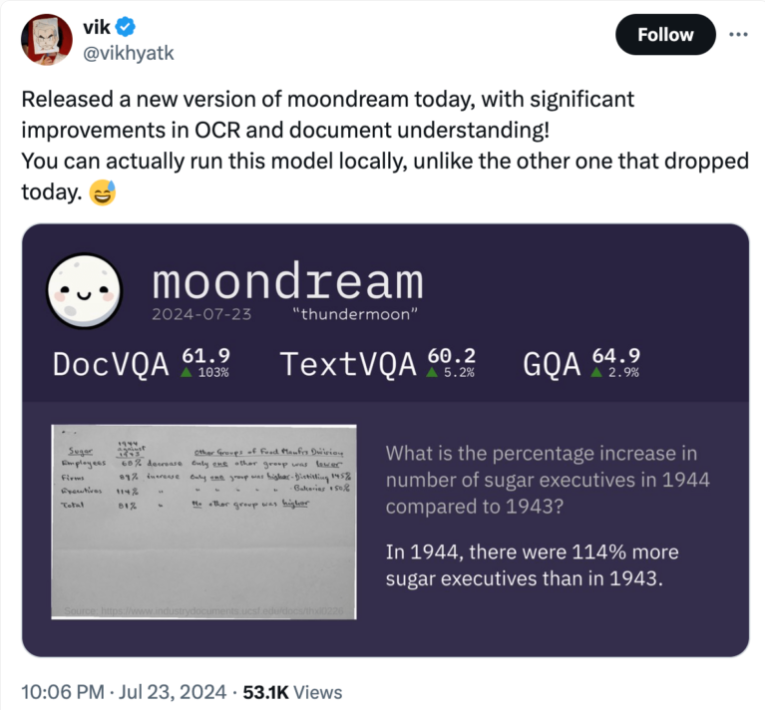 迷你而强悍：moondream2视觉AI模型——仅需16亿参数，轻松在手机上运行