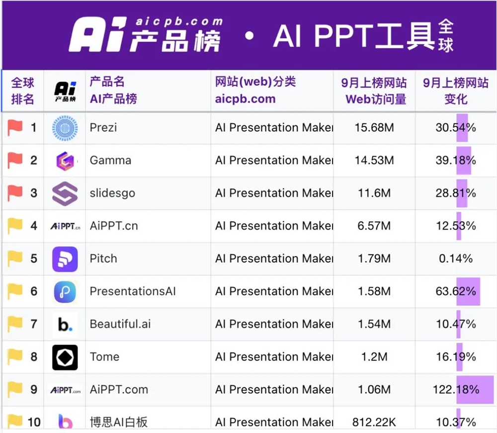 AI+？：双翼驱动，流量与盈利并行