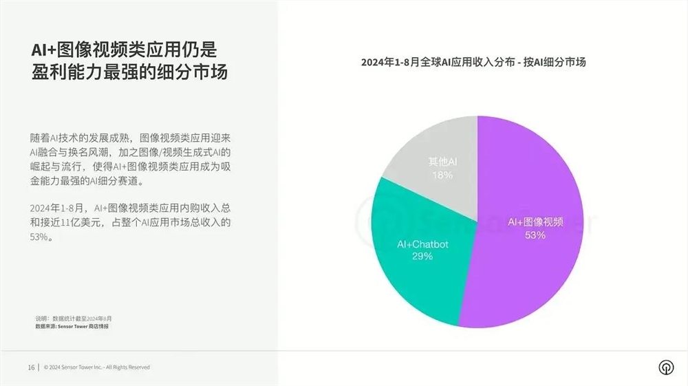 探讨中厂AI实践之路：美图公司的实用主义之道