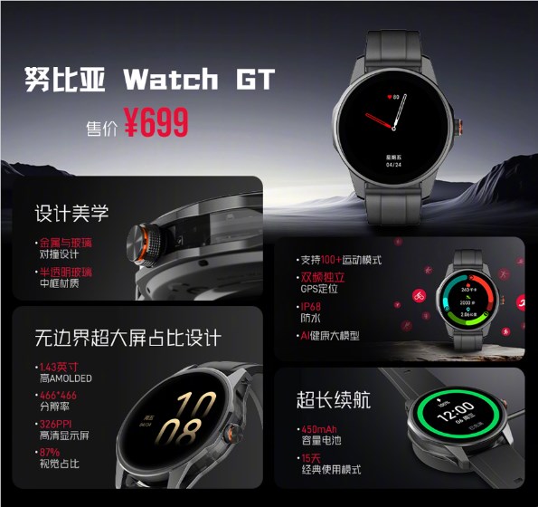 努比亚Watch GT新品亮相：仅售699元，融合混元AI大模型技术