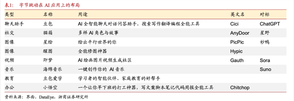 字节跳动对决科大讯飞：大模型竞技的AB视角