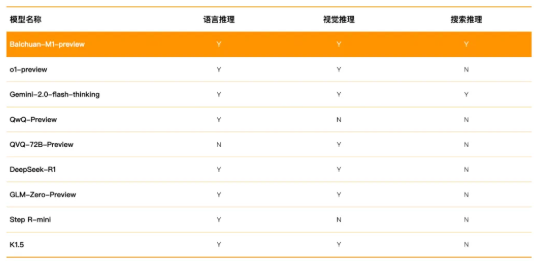 百川智能引领风潮：国内首推全场景深度思考医疗大模型，重塑医学推理新范式