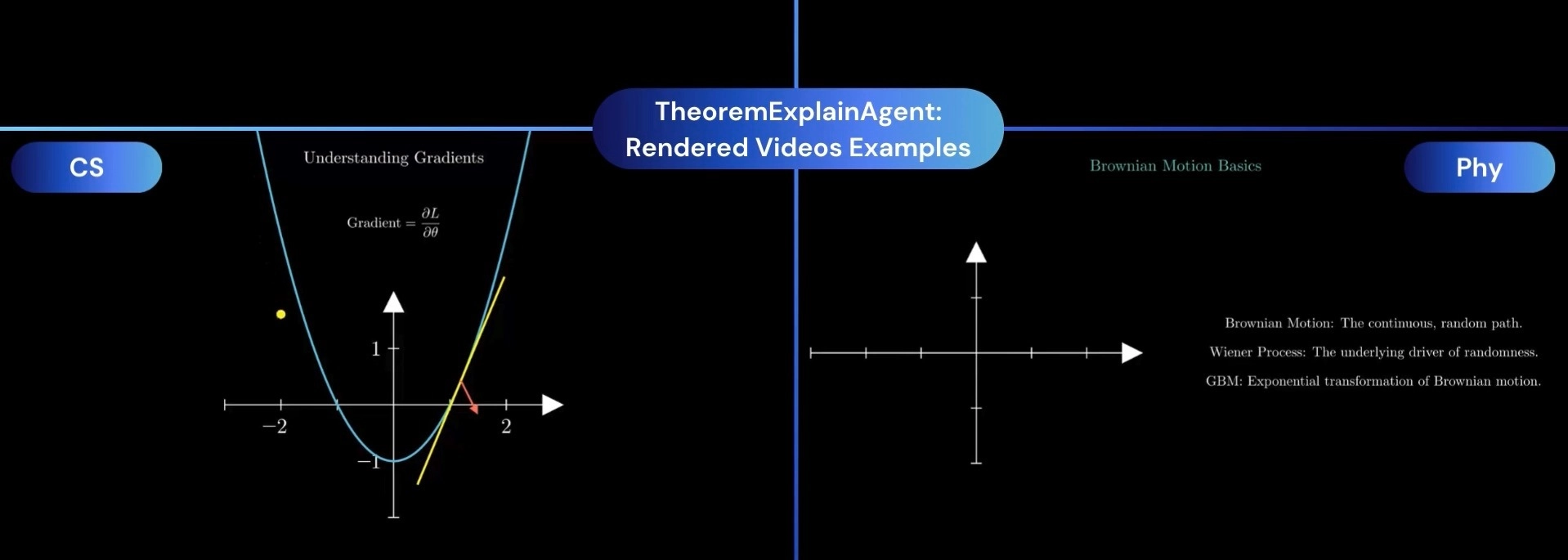 TheoremExplainAgent：一键生成数学科学定理动画，复杂概念秒懂！
