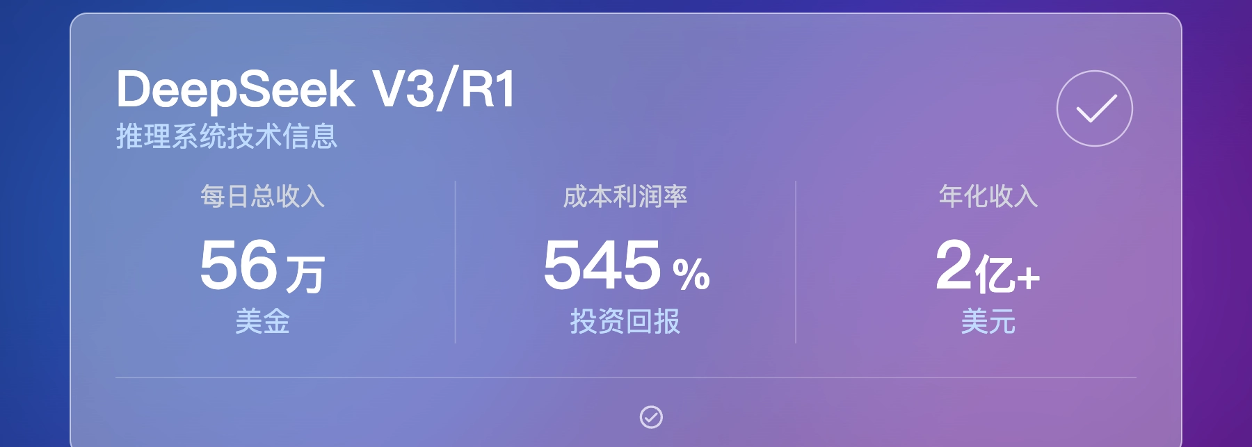 DeepSeek V3/R1推理系统震撼发布：日赚56万美金，年化收入突破2亿美元，成本利润率高达545%！