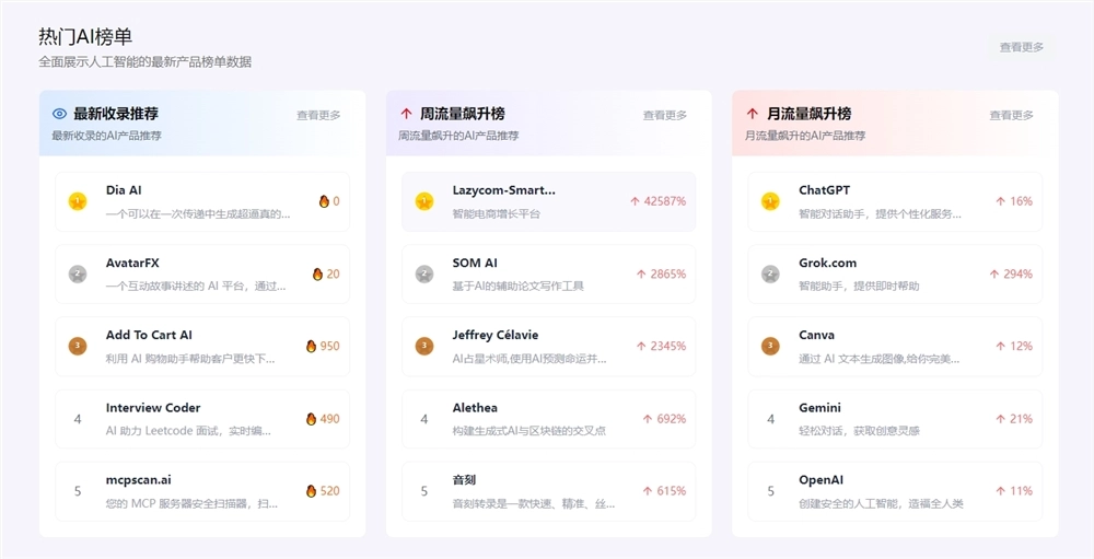 AI新品哪里找？这5个网站让你一手掌握前沿科技动态